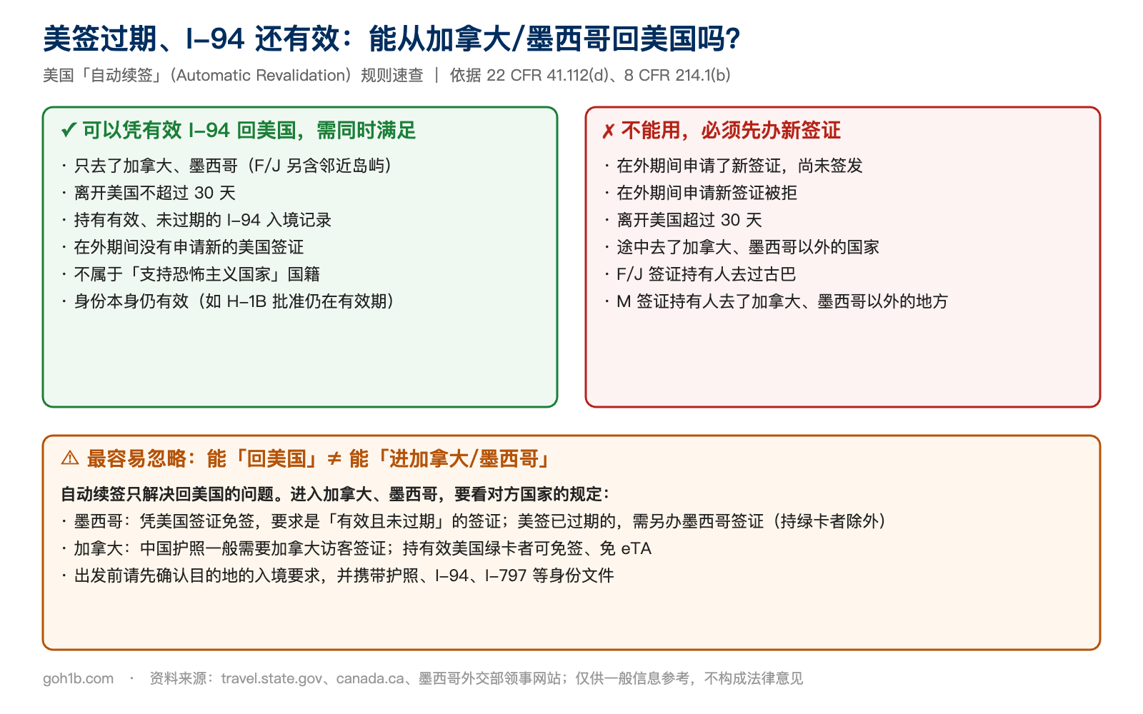 美签过期但I-94有效，从加拿大或墨西哥返回美国的自动续签规则速查