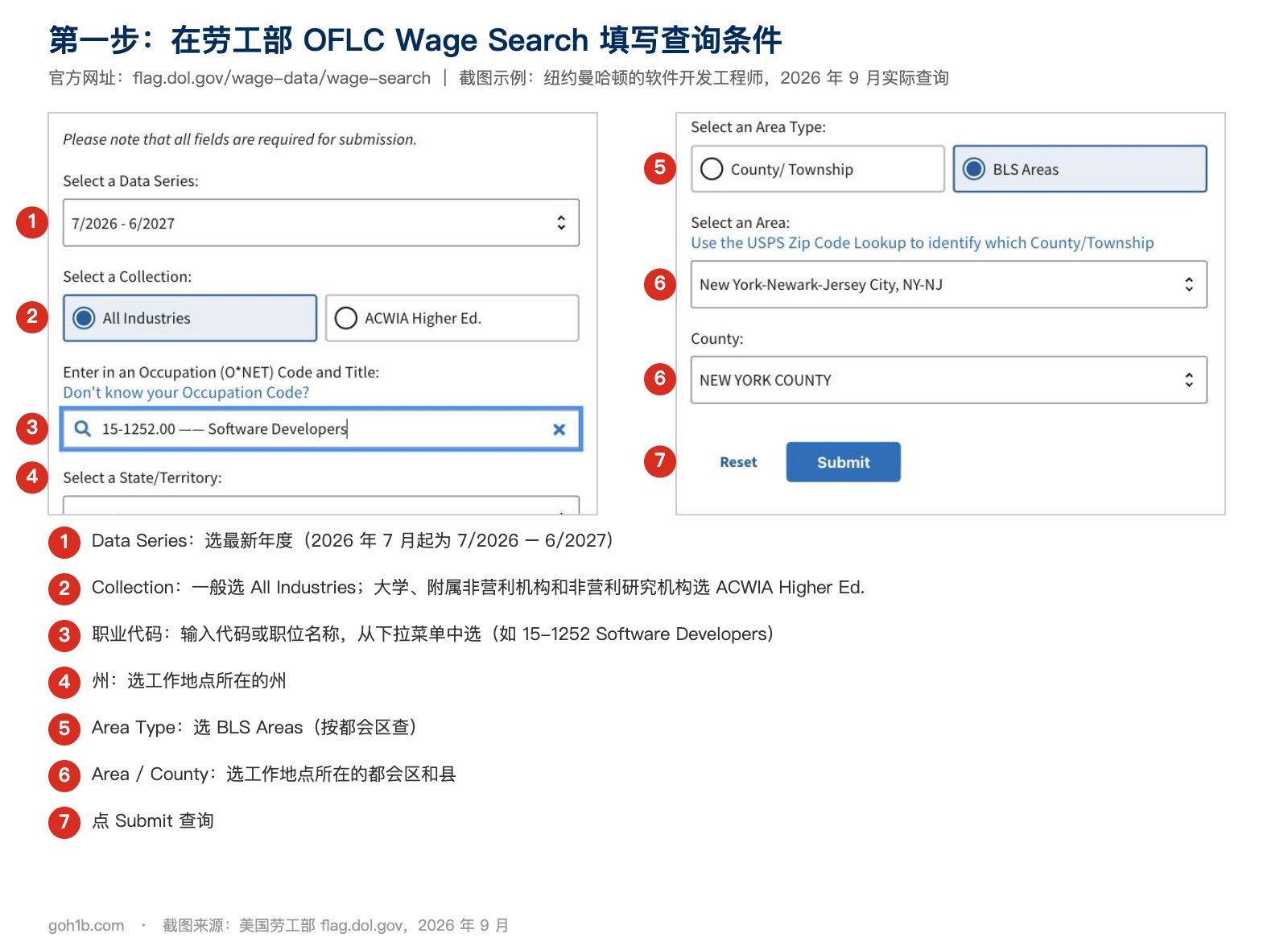 劳工部OFLC Wage Search查询H-1B现行工资:选择数据年度、职业代码、州、都会区和县